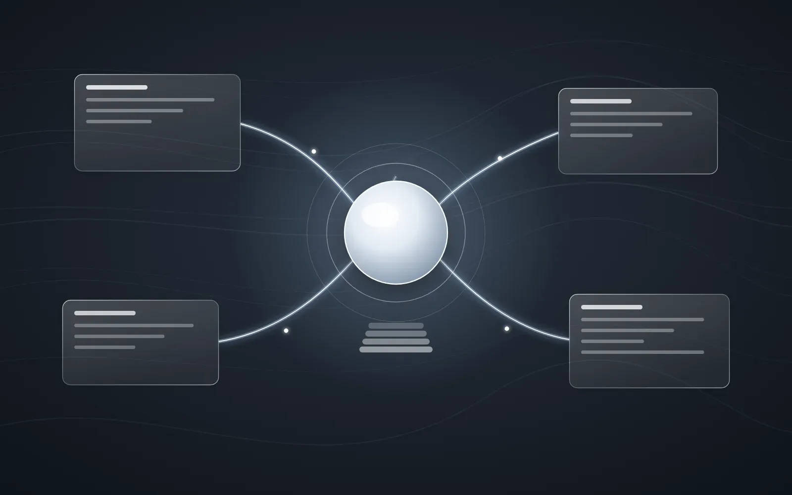 A lit core with threads of light running out to four interface panels around it, and a small stack of remembered sessions beneath.
