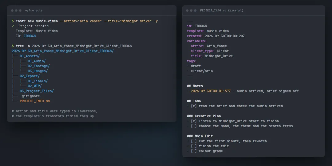 Two terminal windows. The left shows fastf creating a music video project and the tree of the folder it made. The right shows an excerpt of that project's PROJECT_INFO.md: its ID, template, variables, tags, a dated note, and a todo list in phases.